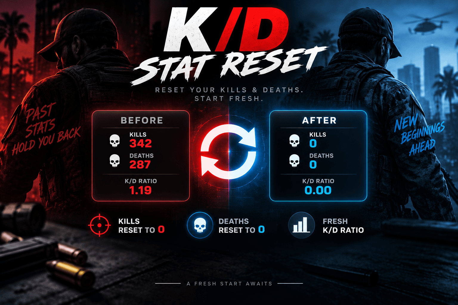 KD Reset